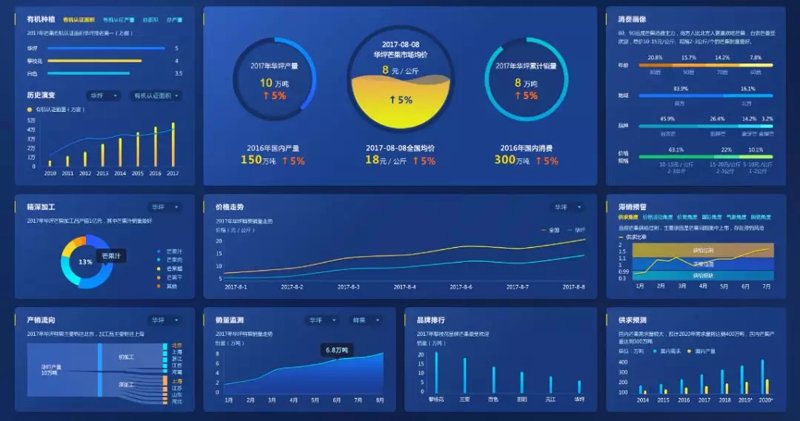 选购智能科技产品:一份详尽的指南