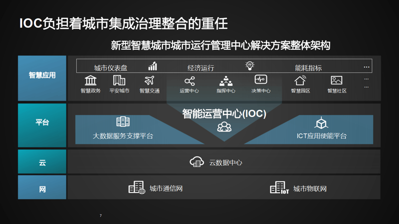 智能科技产品助力生活变革