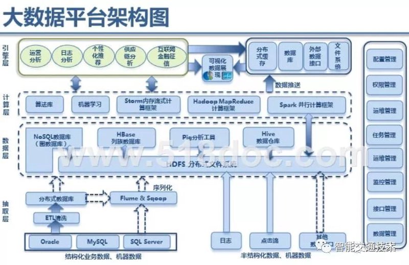 工业智能：开启智能制造新时代
