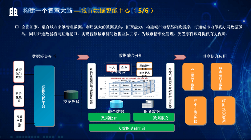 大数据平台助力企业数字化转型